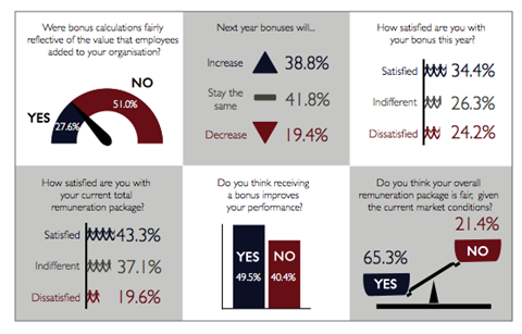 CarltonSeniorAppointments-Graph-2013