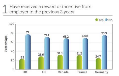 IxarisReport-Graph-2013