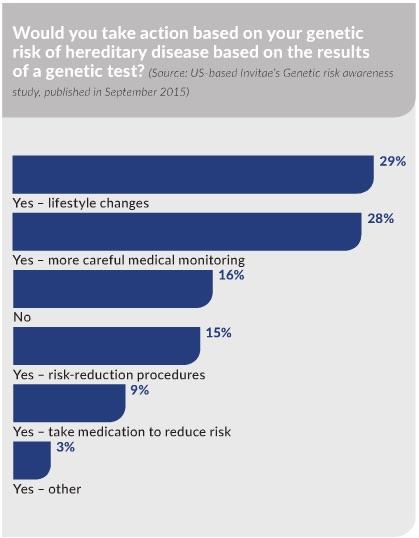 Genetic_Testing_Feb_16