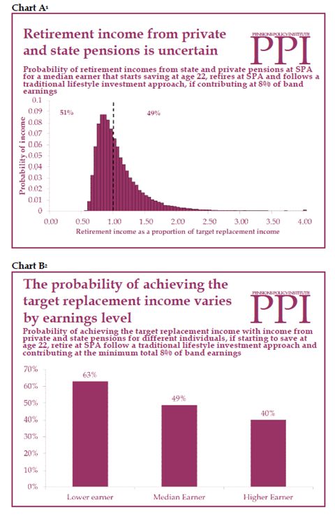 PPI-Graphs-2013