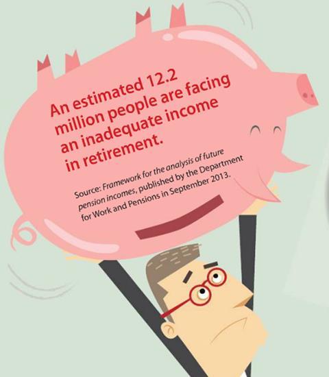 An estimated 12.2 million people are facing inadequate retirement incomes