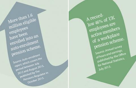 Pension scheme statistics