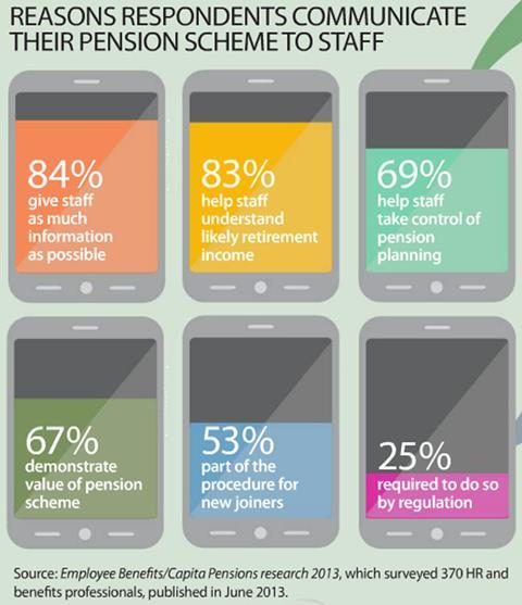 Reasons respondents communicate their pension scheme to staff