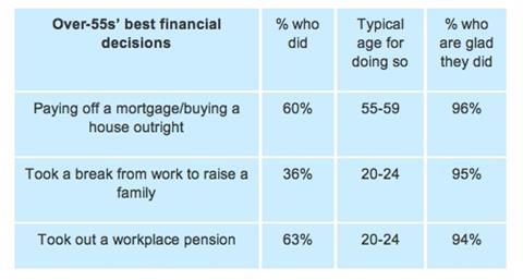 Aviva-RealRetirement-Graph-2013