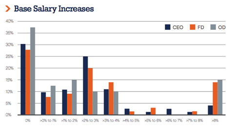 FitRemuneration-Report-2013