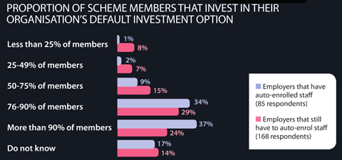 Employee Benefits & Capita pensions research 2013-May 2015 issue