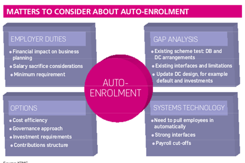 Matters to consider about auto-enrolment