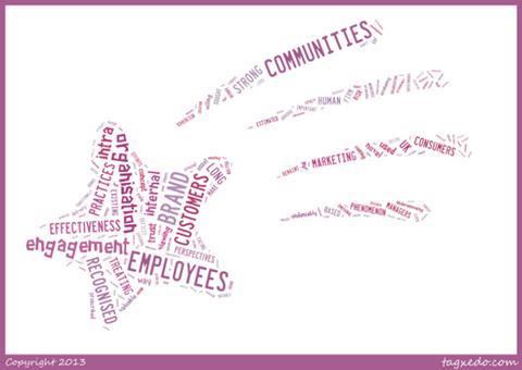 Word cloud