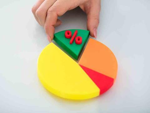 pie chart